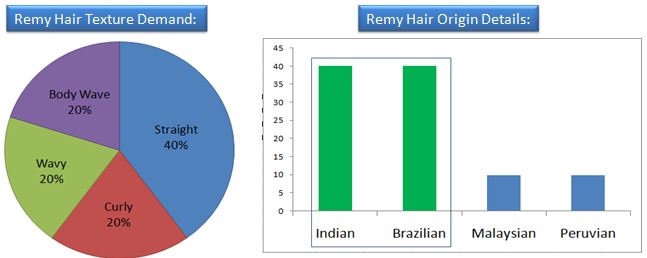 What is remy hair